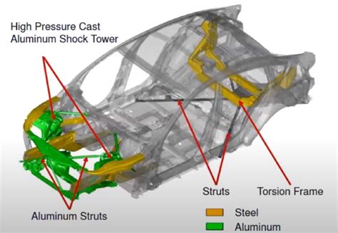 car sheet metal thickness|auto body sheet metal thickness.